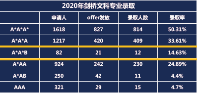 2021&2022英国牛津、剑桥中国大陆学生录取情况  牛津大学 第10张