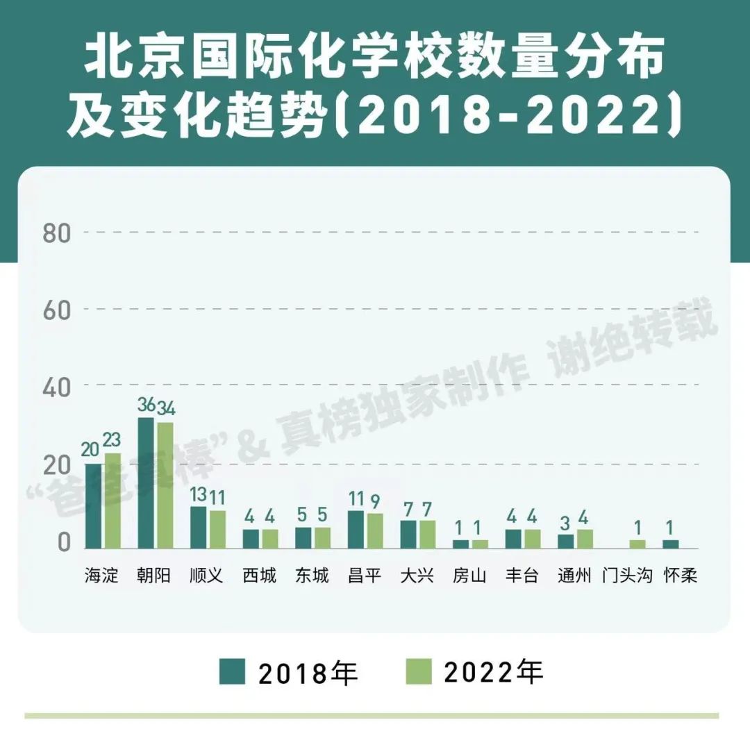 北京国际化学校学费比上海贵100万，帝都家长钱包还好吗？  费用 第5张