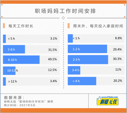 5年走访全球135位职场妈妈，生育率暴跌原来都是有原因的  数据 第14张