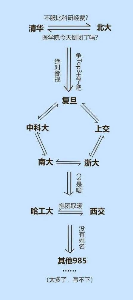 985鄙视链、专业鄙视链、恋爱鄙视链...你被哪条戳中了？  社会 第3张