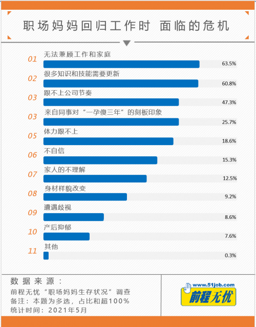 5年走访全球135位职场妈妈，生育率暴跌原来都是有原因的  数据 第15张