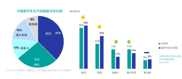 为什么乌克兰有那么多中国留学生？入学门槛低物价性价比高  留学 哲学 第2张