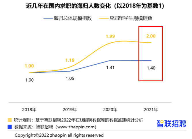 美国人才优势不再，国际学生在美国发展过程中的重要性突显  留学 费用 第5张