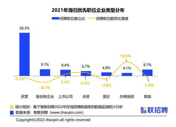 四年花费200万，回国月薪一万三，海归还有优势吗？  数据 费用 第5张