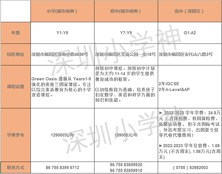 深国交初中部：大家“挤破头”也要插班到录取率仅5%的城市绿洲