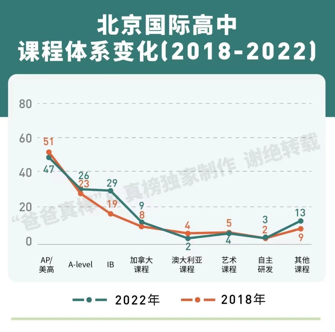 北京国际化学校学费比上海贵100万，帝都家长钱包还好吗？  费用 第7张