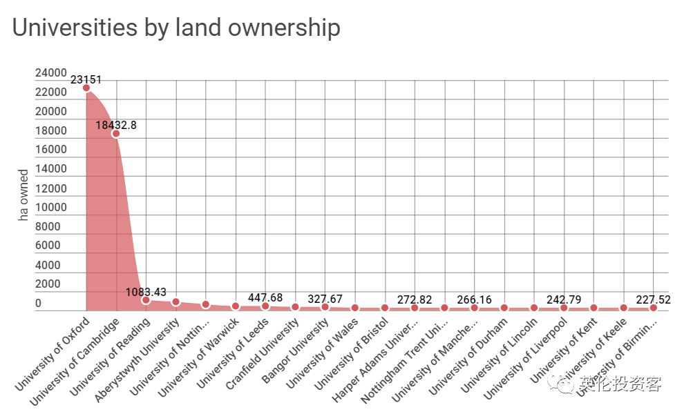 牛津PK剑桥，谁是更有钱的英国第一学府？  英国留学 剑桥大学 牛津大学 第18张
