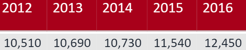 2021年英美澳留学趋势对比：美国留学生-15%，英国+8%！  数据 留学 第17张