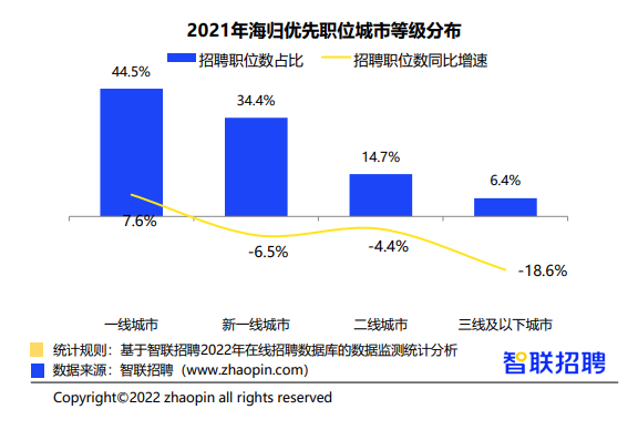 四年花费200万，回国月薪一万三，海归还有优势吗？  数据 费用 第4张