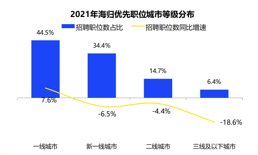 2021中国海归就业调查报告出炉！平均薪酬13719元/月  留学 费用 第4张