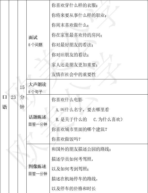 2022年深国交第一场入学考试:英语试卷分析/数学试卷分析  备考国交 第7张