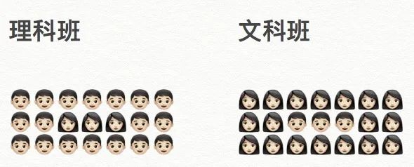 英国大学男女比例公开！哪些是“和尚庙”，哪些是“尼姑庵”？  数据 英国留学 第1张