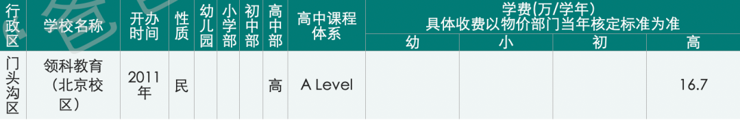 北京国际化学校学费比上海贵100万，帝都家长钱包还好吗？  费用 第27张