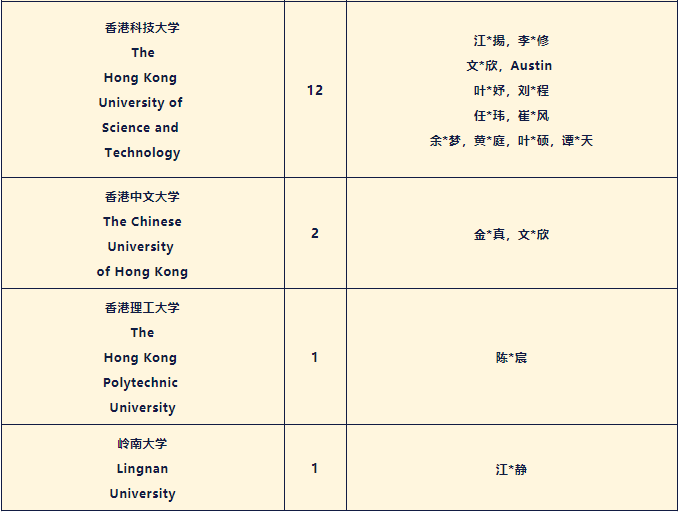 深国交2022年本科录取情况清单！UCAS官方的2023年申请时间线  深国交 数据 英国留学 第13张