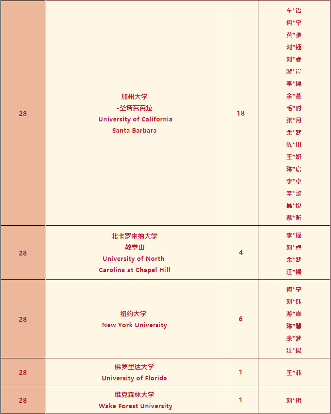 深国交2022年本科录取情况清单！UCAS官方的2023年申请时间线  深国交 数据 英国留学 第3张