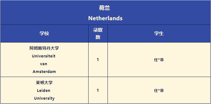 深国交2022年本科录取情况清单！UCAS官方的2023年申请时间线  深国交 数据 英国留学 第17张