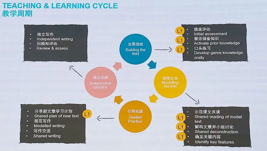 都是国际学校，凭什么北京比上海贵？  国际学校 费用 第6张