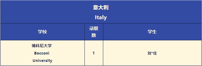 深国交2022年本科录取情况清单！UCAS官方的2023年申请时间线  深国交 数据 英国留学 第18张