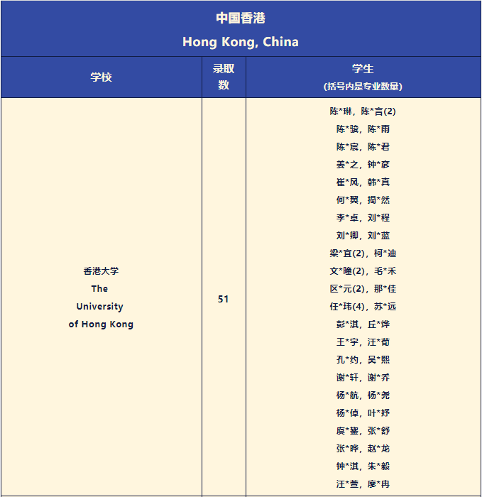 深国交2022年本科录取情况清单！UCAS官方的2023年申请时间线  深国交 数据 英国留学 第12张