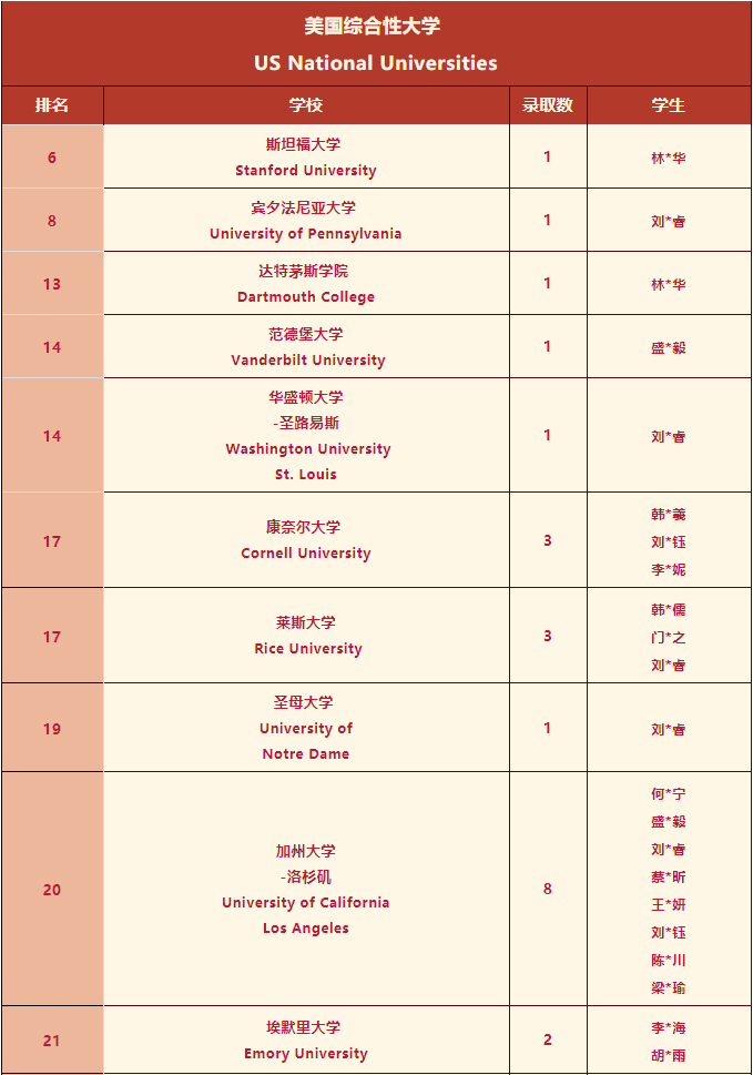 深国交2022年本科录取情况清单！UCAS官方的2023年申请时间线  深国交 数据 英国留学 第1张