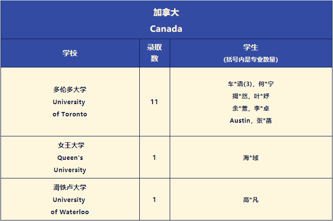 深国交2022年本科录取情况清单！UCAS官方的2023年申请时间线  深国交 数据 英国留学 第14张