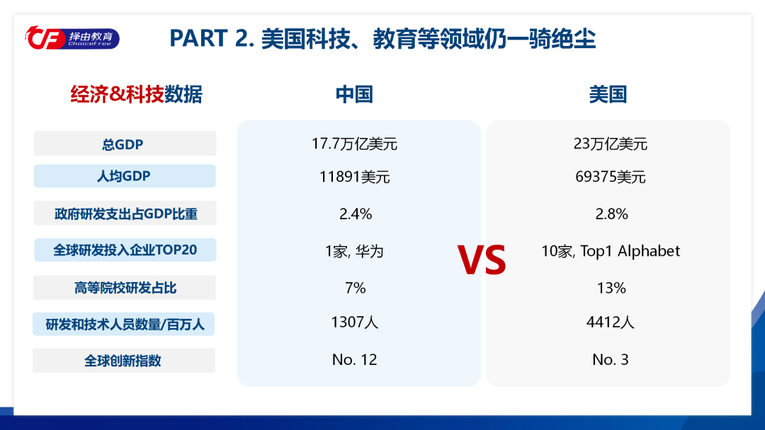 后疫情时代：从中美数据对比中获寻到最佳国际教育路径  第2张