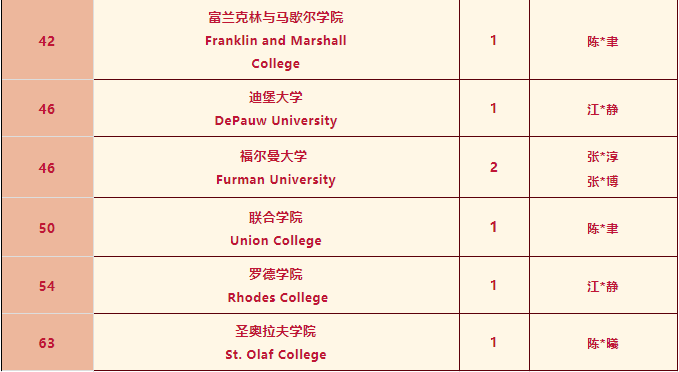 深国交2022年本科录取情况清单！UCAS官方的2023年申请时间线  深国交 数据 英国留学 第9张