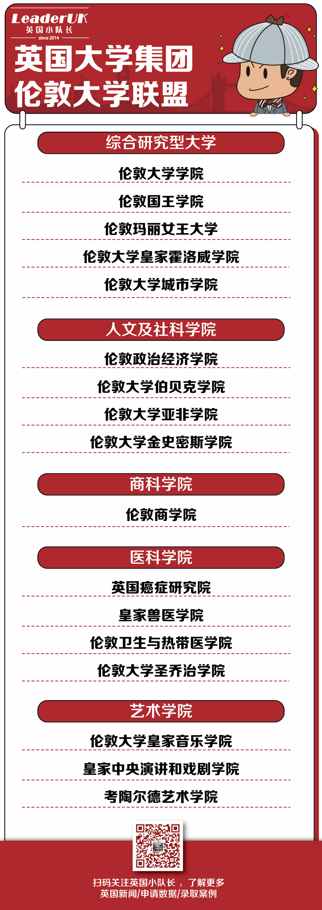 常听到G5、红砖、罗素，这些英国大学集团你真的了解吗？  留学 英国留学 扫盲篇 第14张