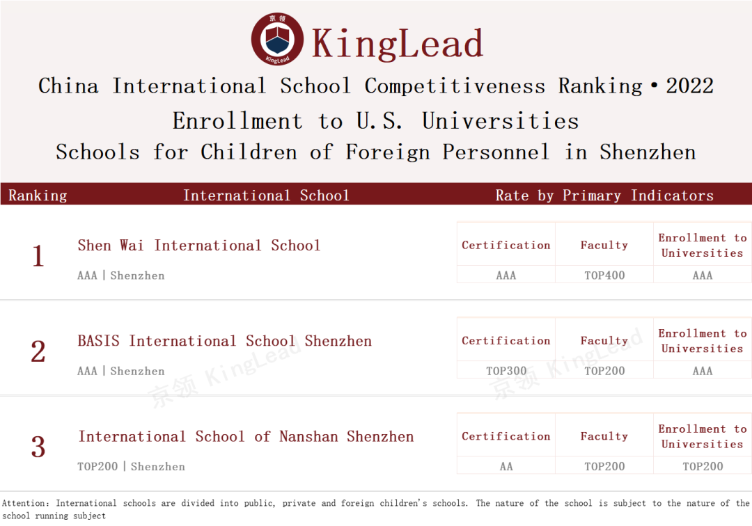 2022中国国际学校竞争力排行榜(京领出品) --国际学校榜单【深圳】  数据 国际学校 第18张