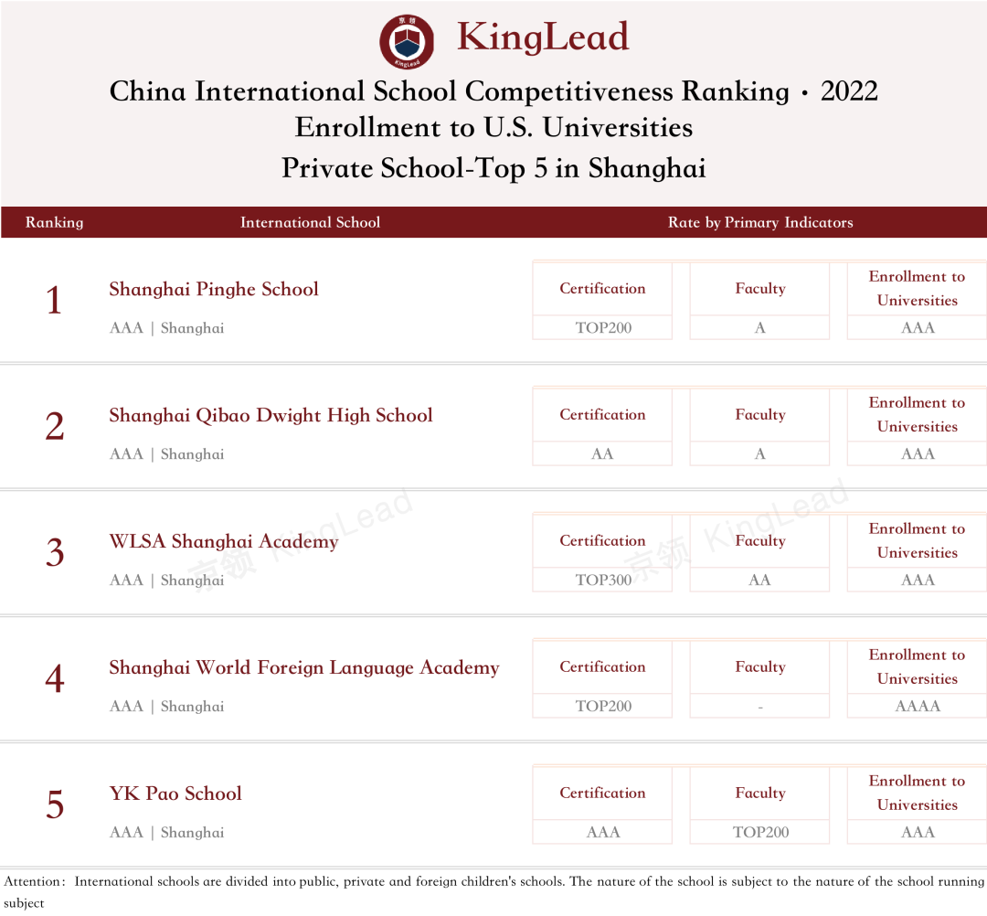 2022中国国际学校竞争力排行榜(京领出品) --国际学校榜单【上海】  深圳国际交流学院 国际学校 第18张