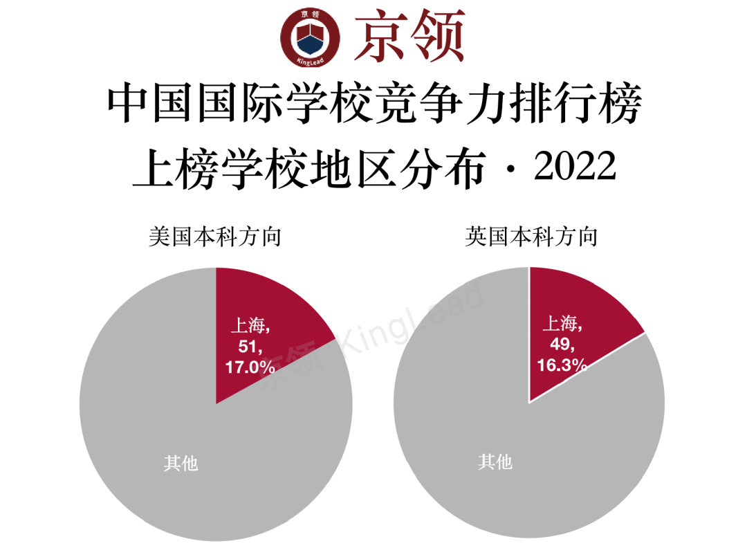 2022中国国际学校竞争力排行榜(京领出品) --国际学校榜单【上海】  深圳国际交流学院 国际学校 第2张