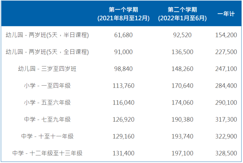 明星子女们钟情的上海国际学校有哪些？  费用 国际学校 第4张