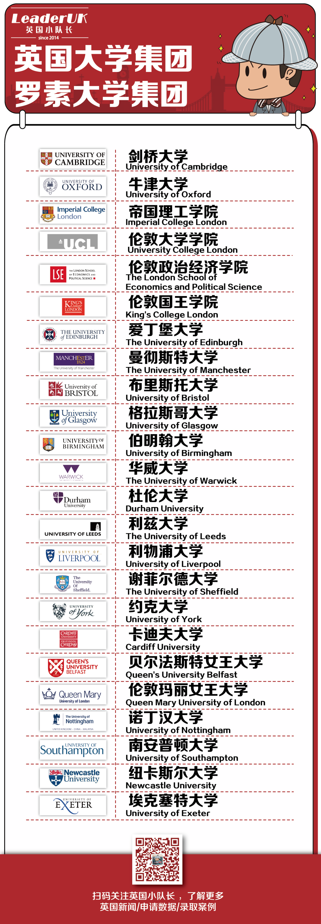 常听到G5、红砖、罗素，这些英国大学集团你真的了解吗？  留学 英国留学 扫盲篇 第11张