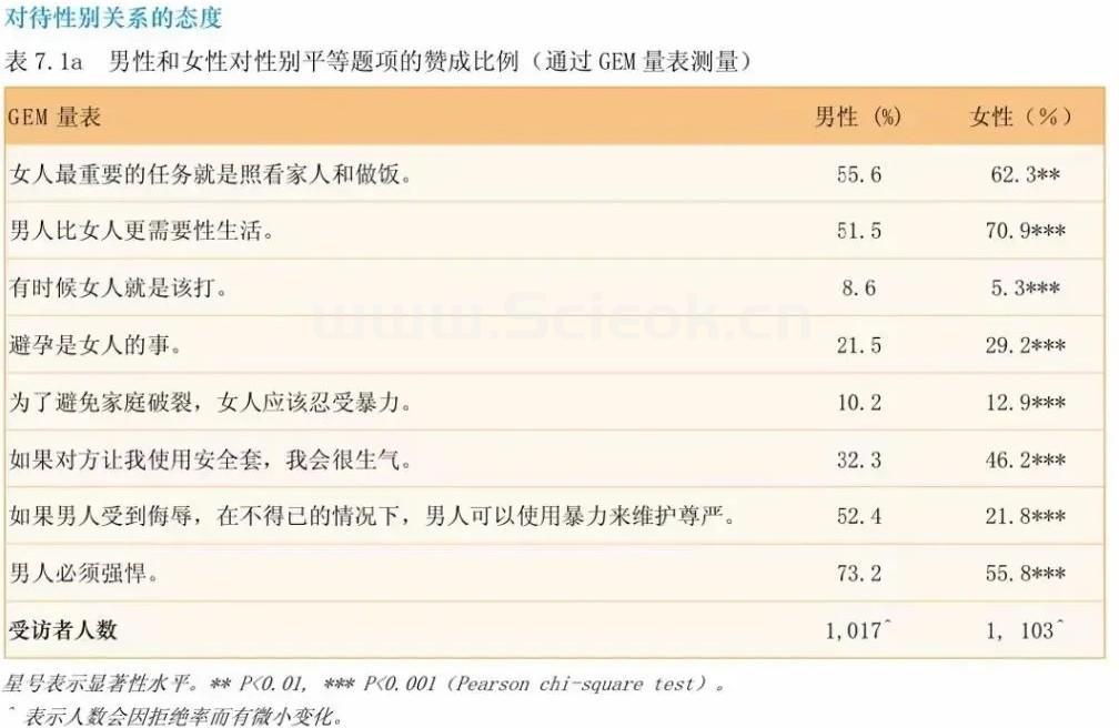 唐山烧烤店事件，就是属于性别议题。  哲学 第5张