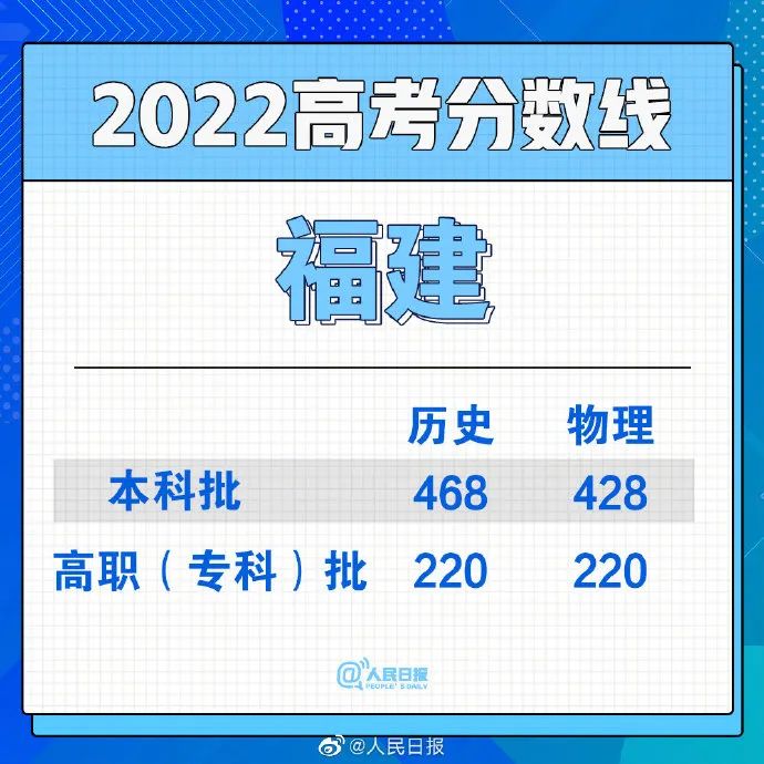 2022高考分数线已出！能申请英国、澳洲、美国哪些大学？  留学 第2张