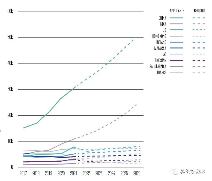 权威数据！英国留学申请将暴增50%，中国学生又排第一  英国留学 数据 第7张