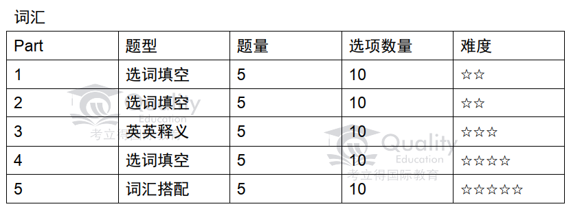 2022年5月29日深国交入学考情分析  备考国交 第6张