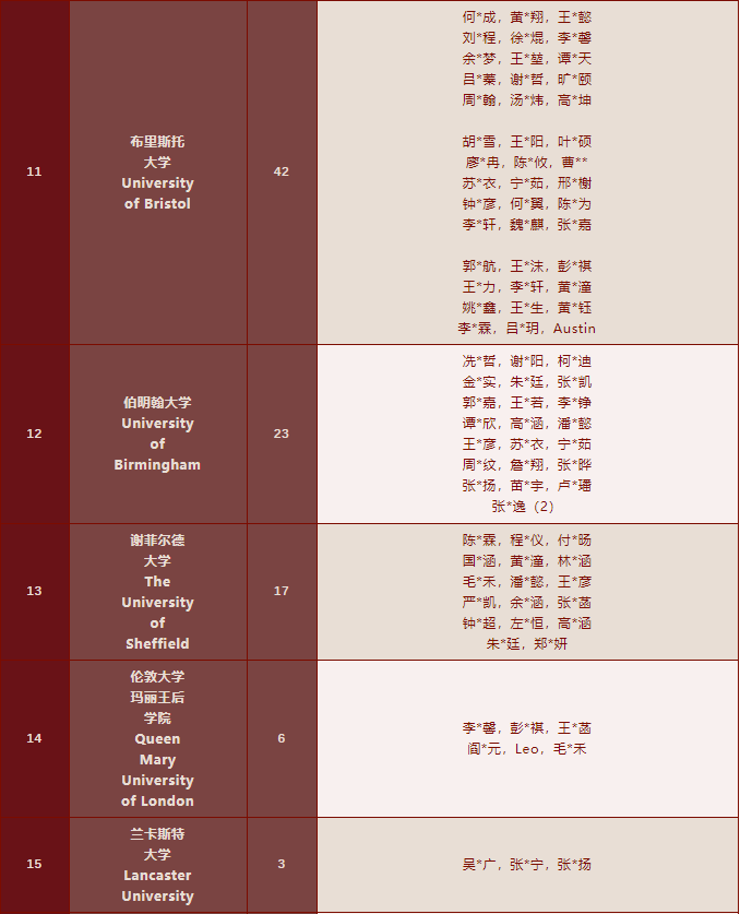 1223封录取通知书！深国交2022年稳坐深广海外升学NO.1！  深国交 深圳国际交流学院 数据 第10张