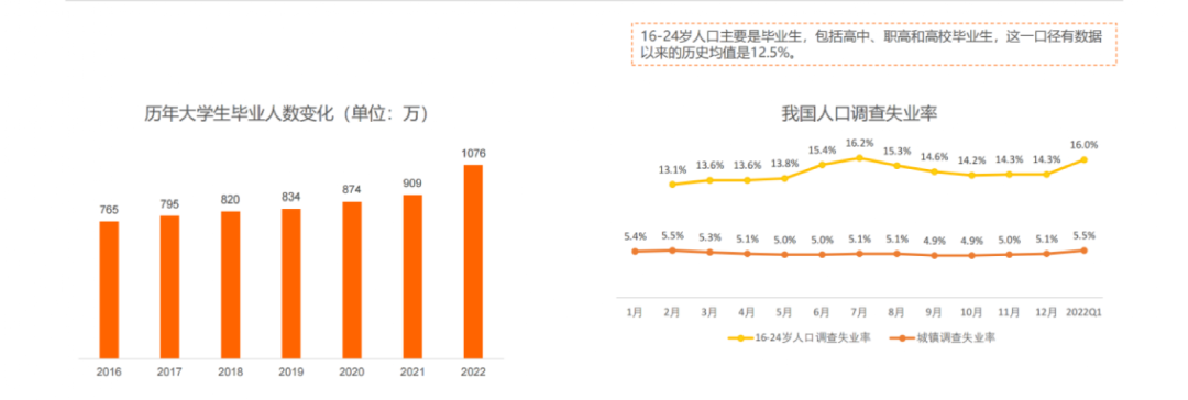 211名校招聘博士，月薪仅4000元！别嫌少！已有多位博士报名！  社会 第7张