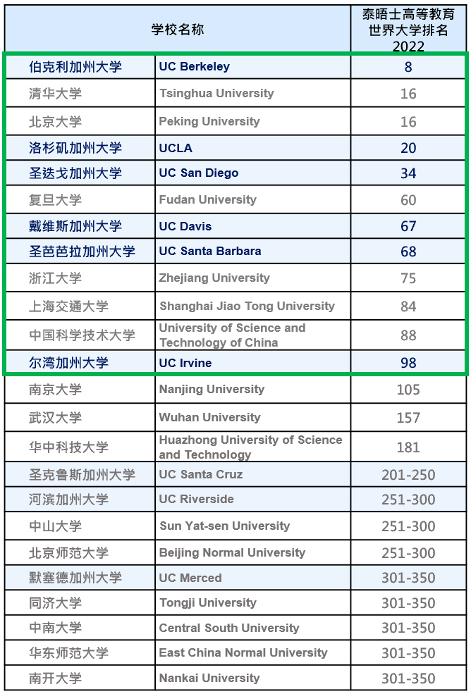 高考后才临时决定出国读大学，可行吗？  数据 第8张