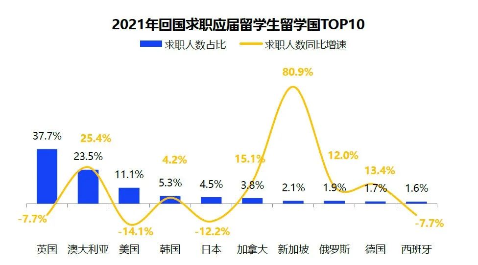 为什么QS前100的大学毕业生，就业更吃香？  留学 就业 第10张