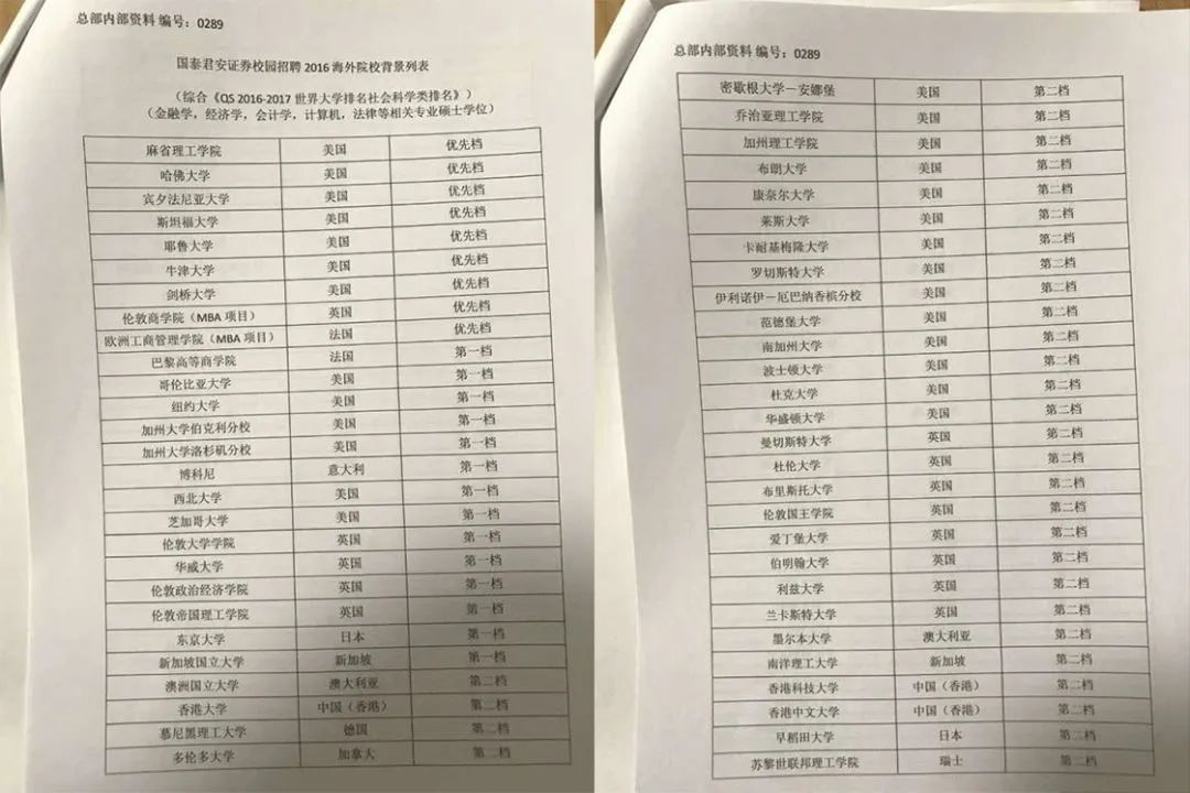 为什么QS前100的大学毕业生，就业更吃香？  留学 就业 第13张