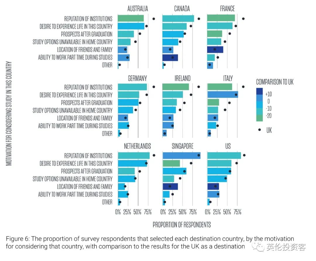 权威数据！英国留学申请将暴增50%，中国学生又排第一  英国留学 数据 第9张