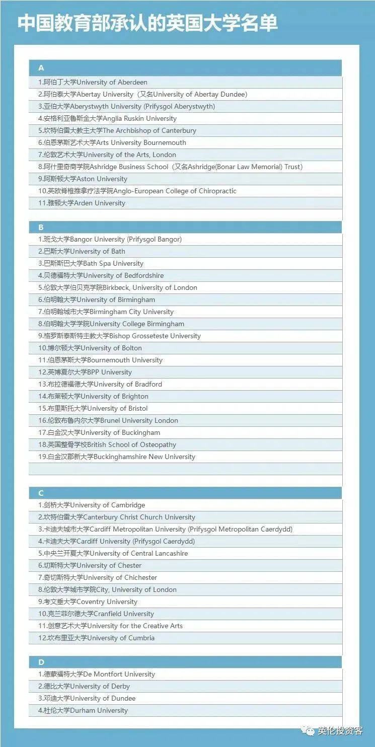 必备常识:意向英国留学,如何鉴别英国“野鸡大学”？  留学 英国大学 第15张