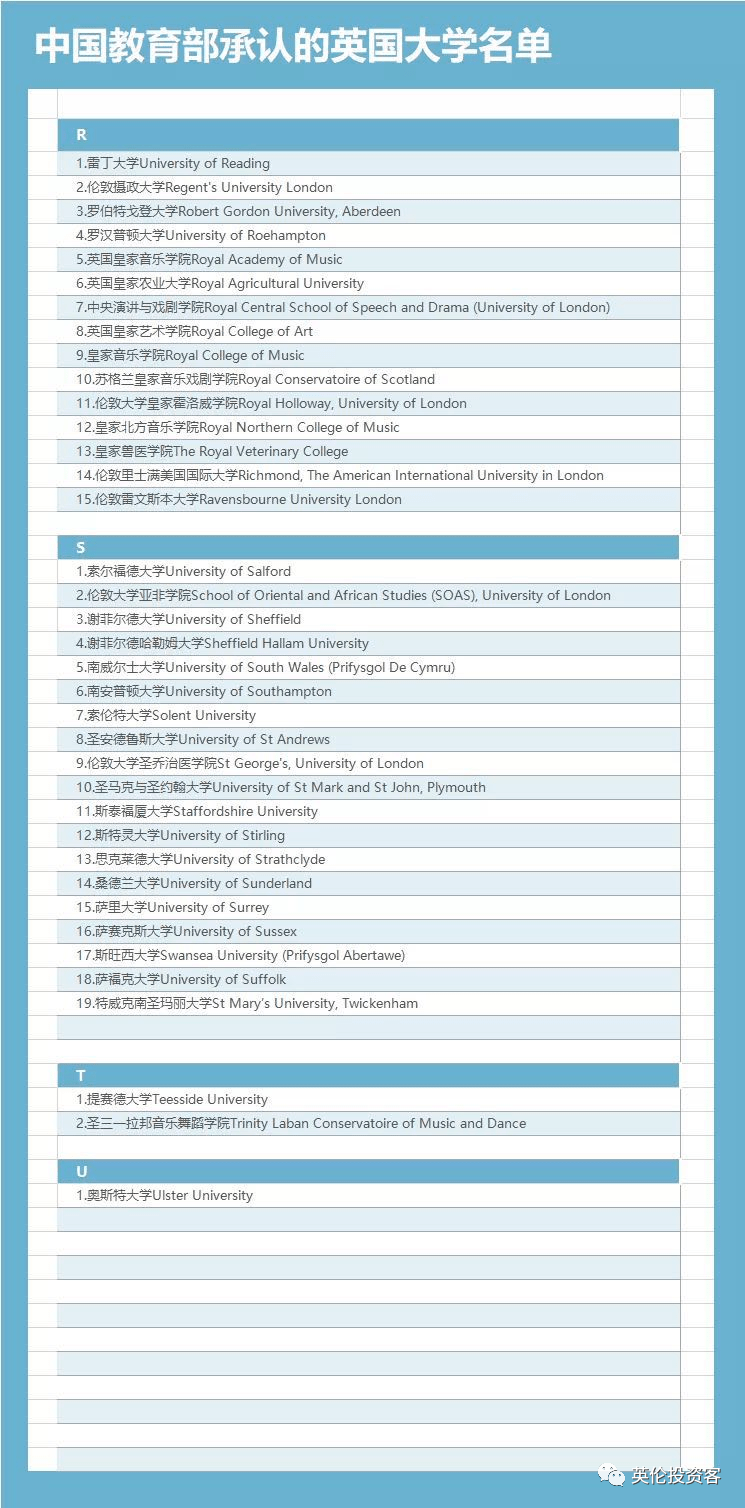 必备常识:意向英国留学,如何鉴别英国“野鸡大学”？  留学 英国大学 第18张