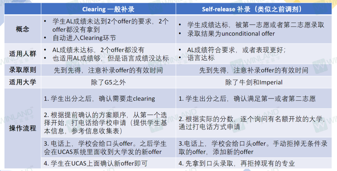 最后一次逆风翻盘！为什么说补录阶段是学生争取拿到录取offer的好机会？  留学 第5张