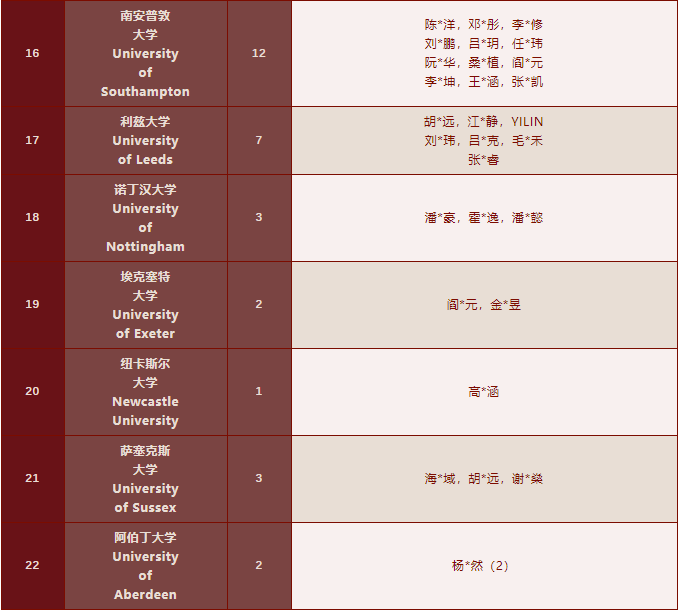 1223封录取通知书！深国交2022年稳坐深广海外升学NO.1！  深国交 深圳国际交流学院 数据 第11张