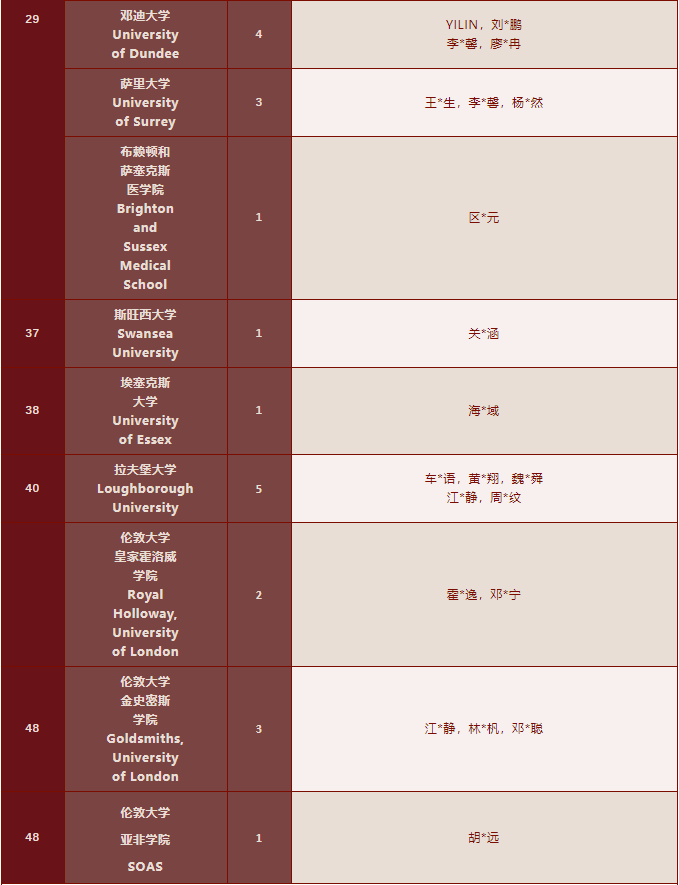 1223封录取通知书！深国交2022年稳坐深广海外升学NO.1！  深国交 深圳国际交流学院 数据 第13张