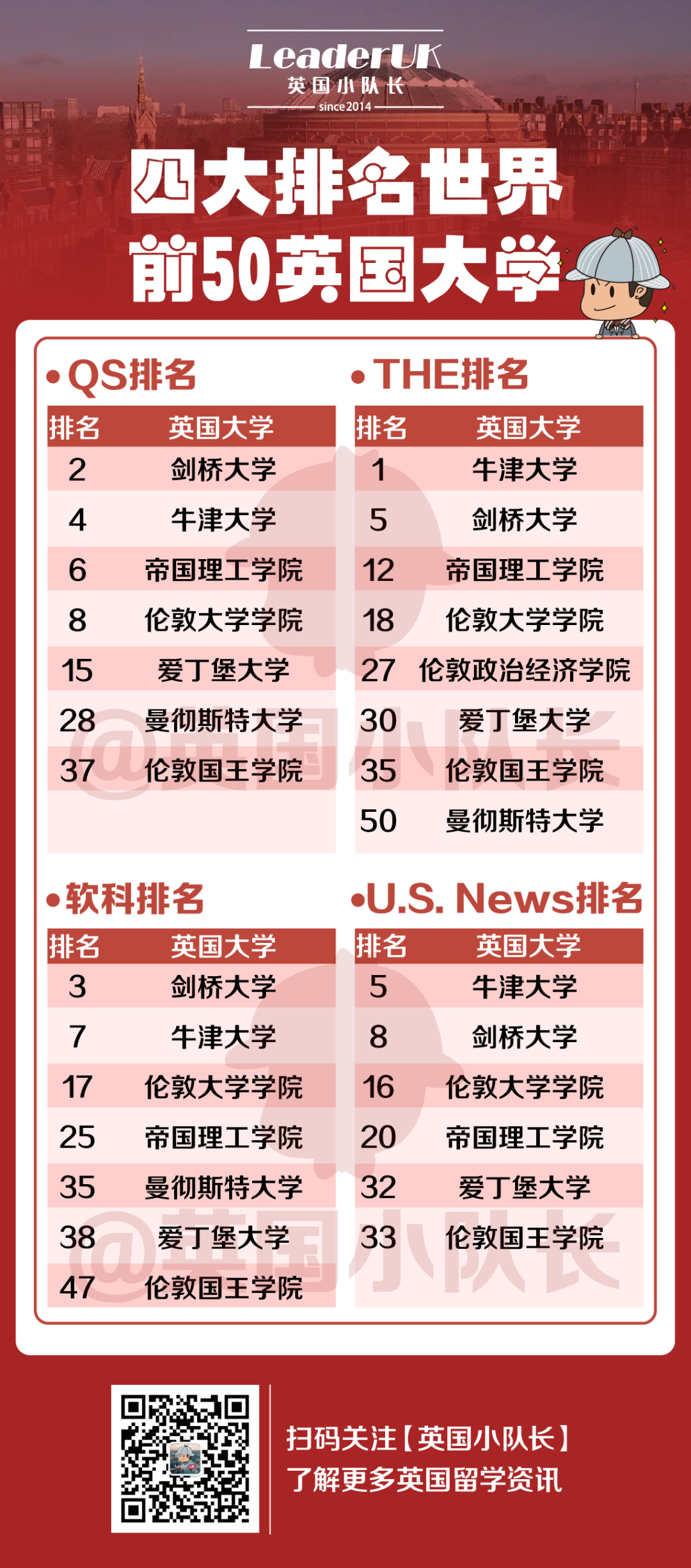 上榜四大排名世界前100的英国大学都有谁？  数据 英国留学 第4张