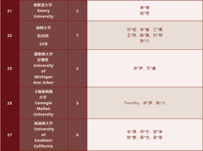 1223封录取通知书！深国交2022年稳坐深广海外升学NO.1！  深国交 深圳国际交流学院 数据 第16张